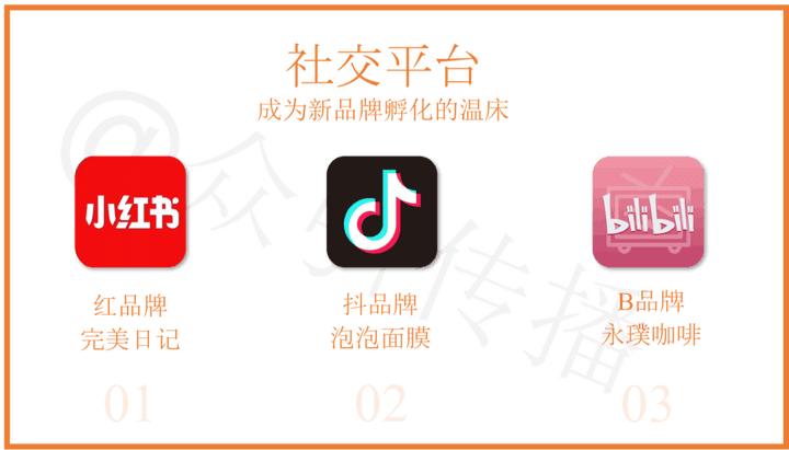 ATOM社交投放模型，在行业低迷时期销量逆势增长