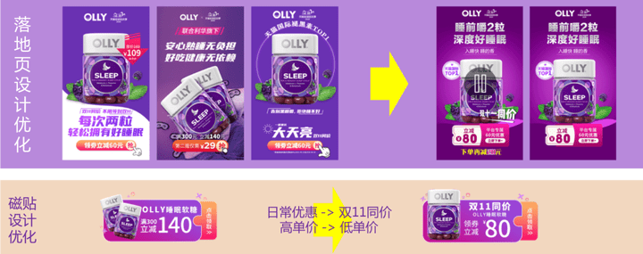 ATOM社交投放模型，在行业低迷时期销量逆势增长
