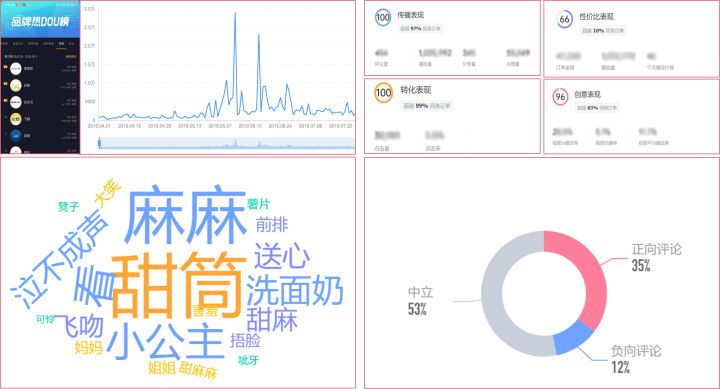 母婴品牌如何打造「高效内容」引流，冲破增长瓶颈｜巨量引擎闭门会