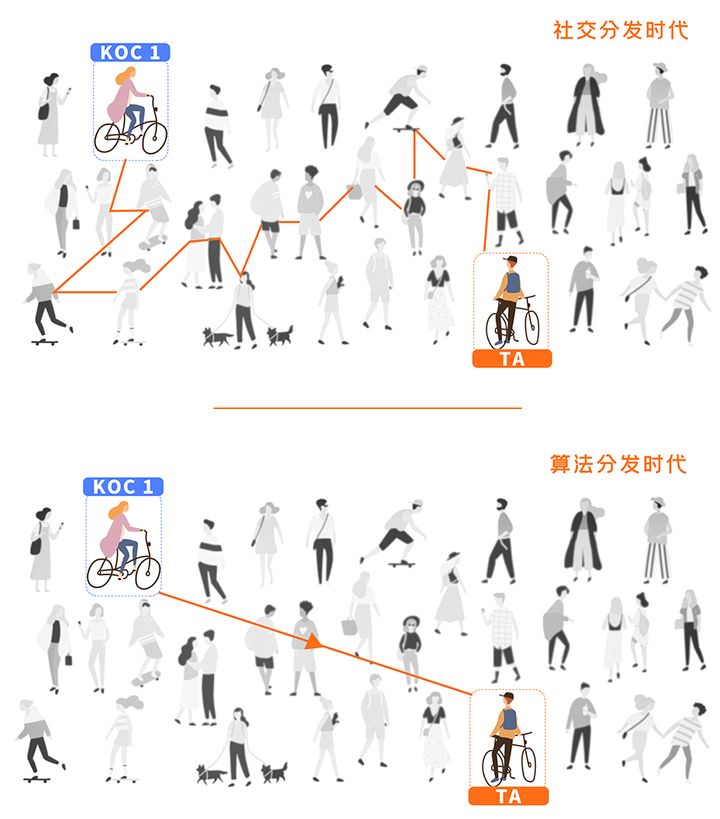 母婴品牌如何打造「高效内容」引流，冲破增长瓶颈｜巨量引擎闭门会