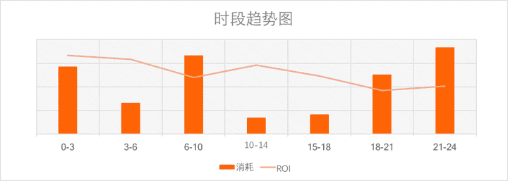 ATOM社交投放模型，在行业低迷时期销量逆势增长