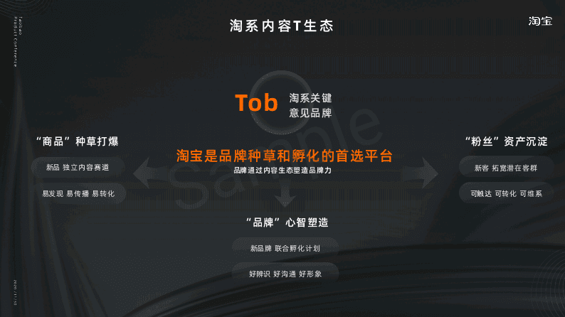 淘宝逛逛营销推广：KOC种草，达人笔记，笔记撰写，拍照摄影