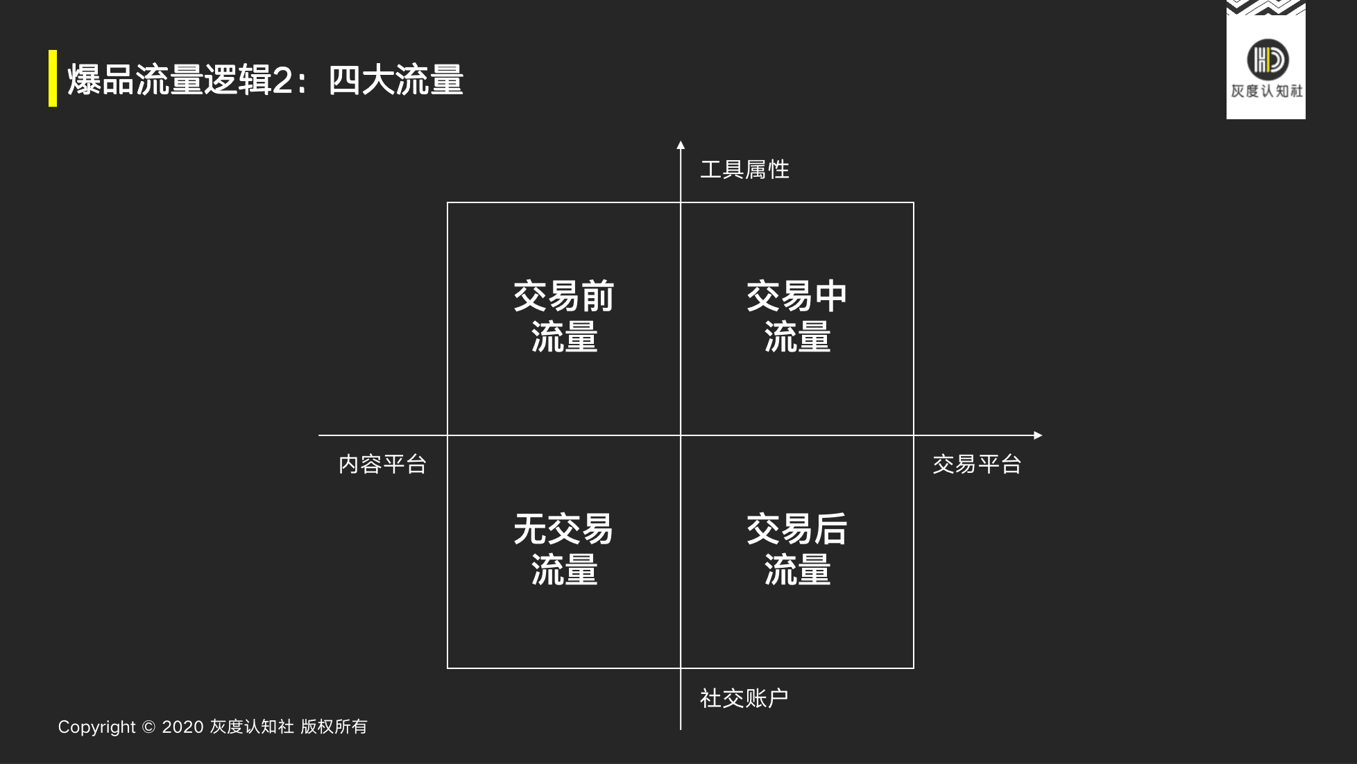 曹升：爆品与流量的底层逻辑