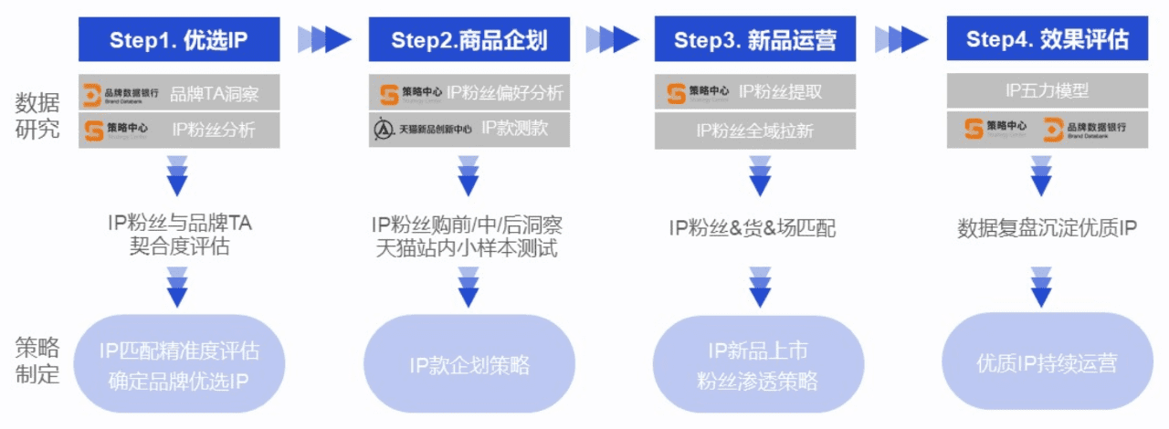 范向东：产品溢价70%，一个属于服饰品牌的新市场