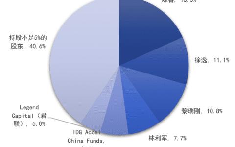 上市3年亏损50亿 拆解B站破圈背后的两大悖论｜深网