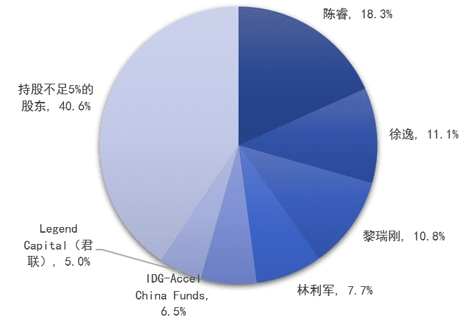 上市3年亏损50亿 拆解B站破圈背后的两大悖论｜深网