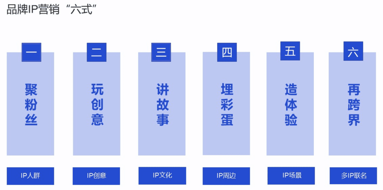 范向东：产品溢价70%，一个属于服饰品牌的新市场