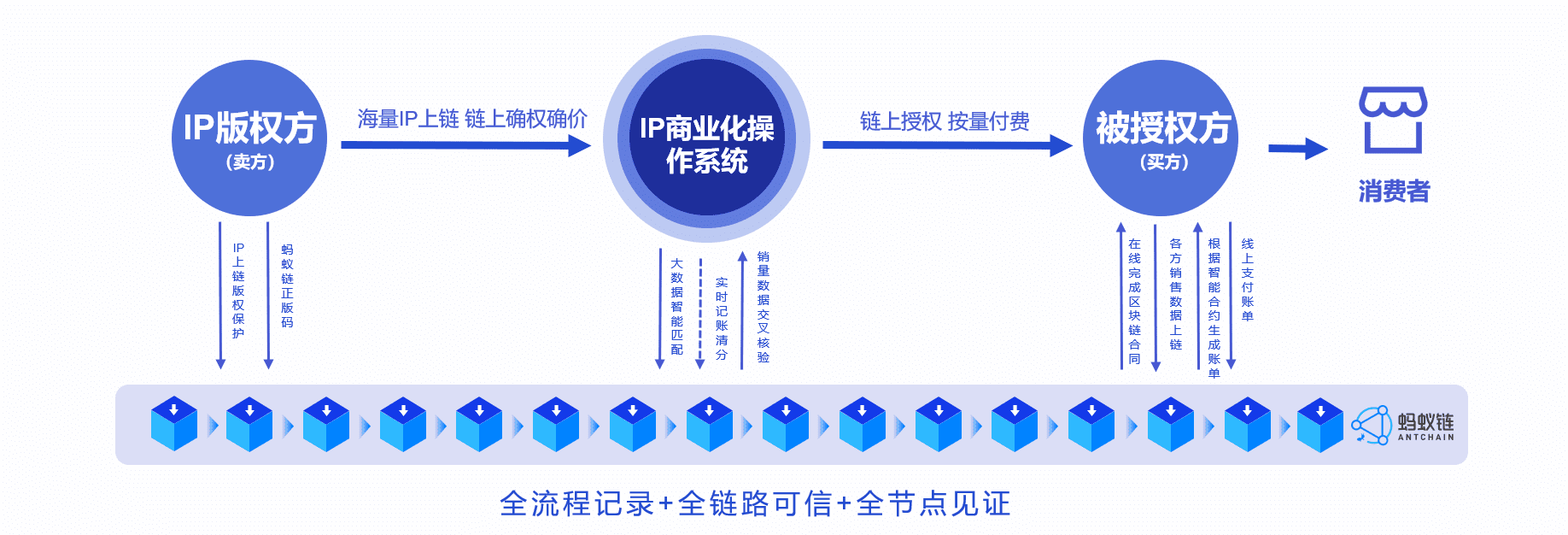 范向东：产品溢价70%，一个属于服饰品牌的新市场