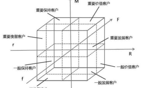 4步上手用户运营：如何让用户心甘情愿付费｜安唯歌