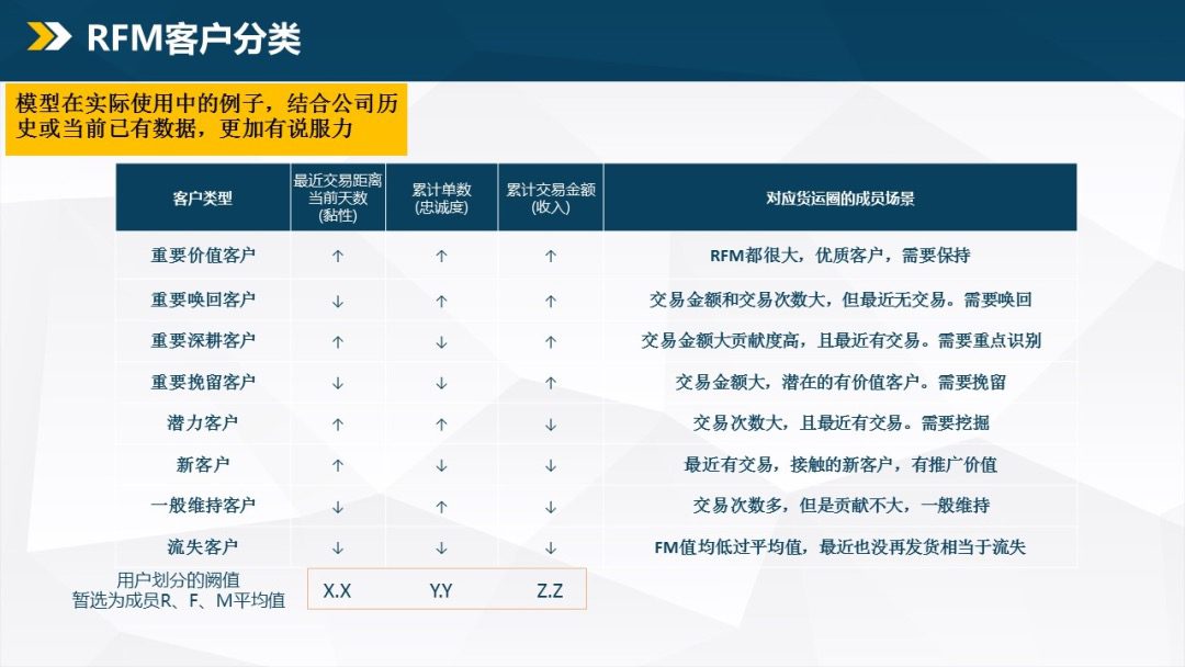 4步上手用户运营：如何让用户心甘情愿付费｜安唯歌