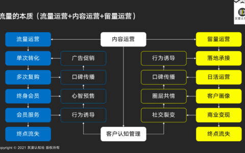 曹升：爆品与流量的底层逻辑