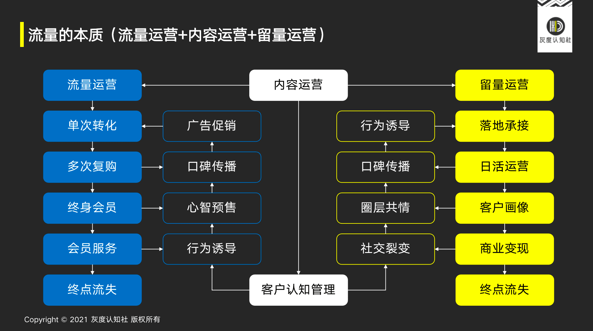 曹升：爆品与流量的底层逻辑