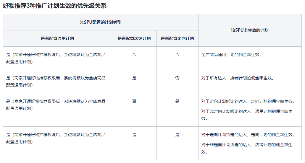 林卿 LinQ：小红书常见问答手册｜渔乎