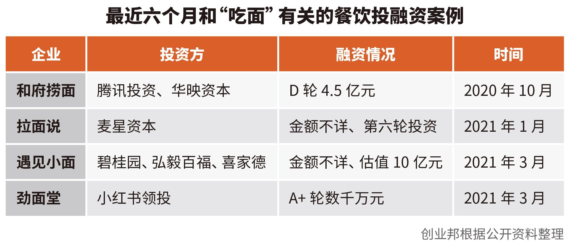 房煜：“遇见小面”翻台率高达33次，喜家德老板详解投资逻辑