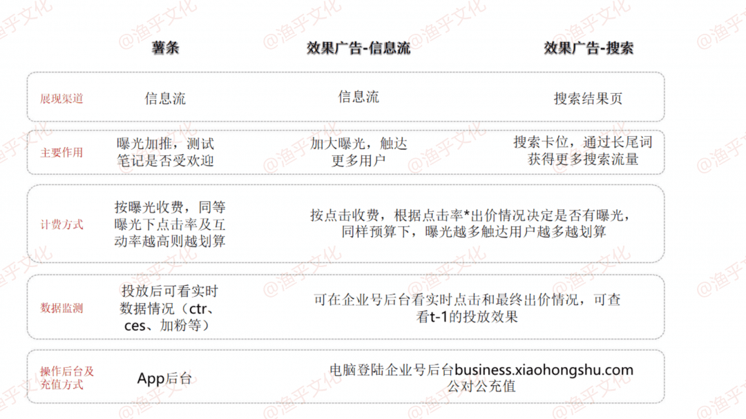 林卿 LinQ：小红书常见问答手册｜渔乎