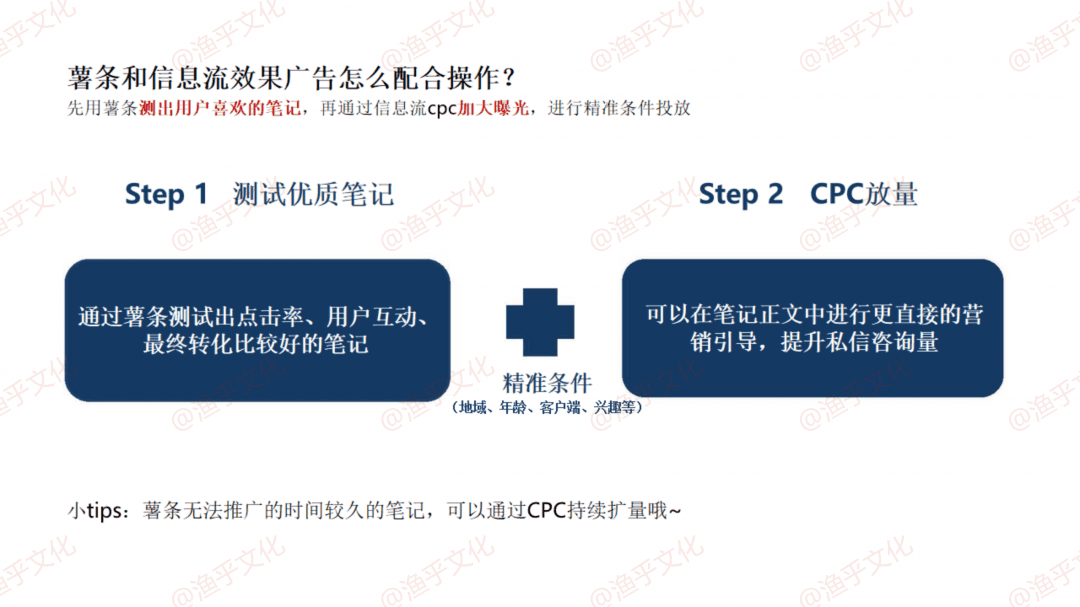 林卿 LinQ：小红书常见问答手册｜渔乎
