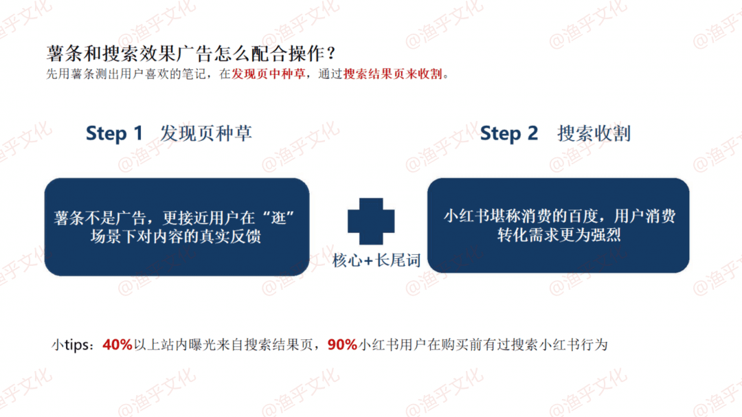 林卿 LinQ：小红书常见问答手册｜渔乎