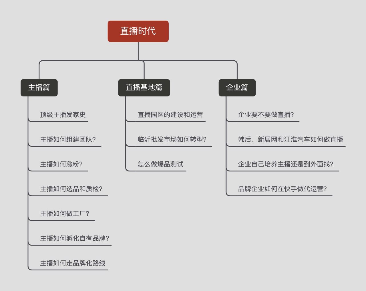 程一笑聊快手的产品观｜乱翻书