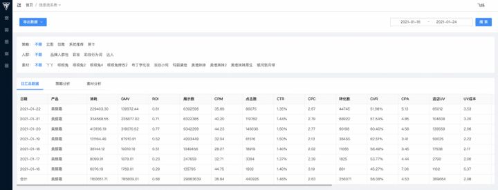 众引传播如何利用有效「社交投放」，让玛丽黛佳找到生意增长的奥秘？