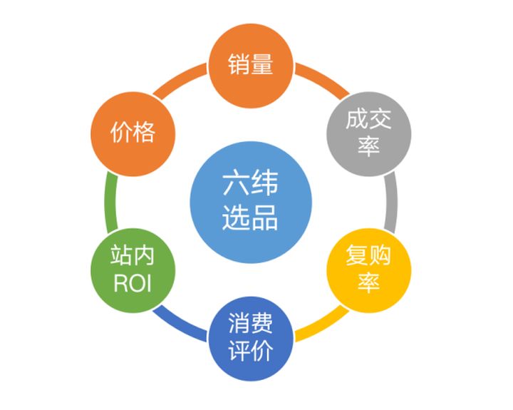 众引传播如何利用有效「社交投放」，让玛丽黛佳找到生意增长的奥秘？