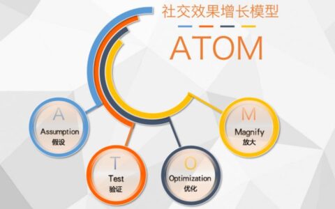 众引传播如何利用有效「社交投放」，让玛丽黛佳找到生意增长的奥秘？