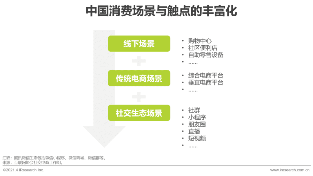 2021年中国微商市场研究白皮书