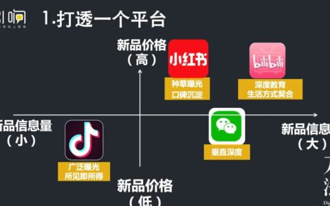 赵仪@前小红书14号成员:如何通过小红书种草打造爆品