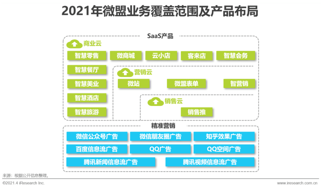2021年中国微商市场研究白皮书