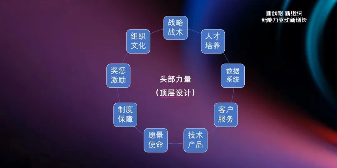 从没有产品卖到市值6000亿美金的阿里巴巴如何做增长？
