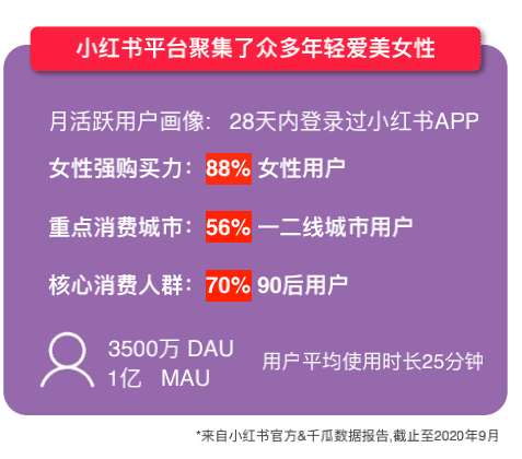 7分种草+3分营销，小红书内容营销增长策略