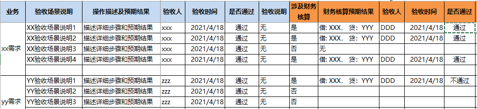 如何有效的实现项目集收益？