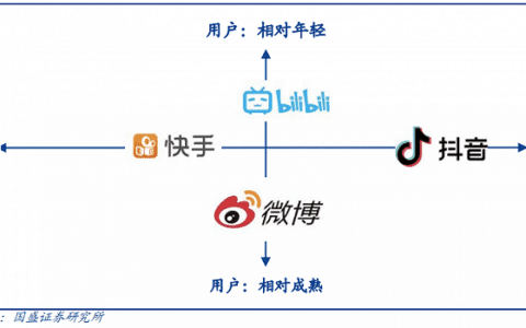 何西窗：知乎“破发”后，小红书的“社区”生意如何得到资本青睐｜娱乐独角兽