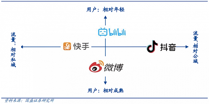 何西窗：知乎“破发”后，小红书的“社区”生意如何得到资本青睐｜娱乐独角兽