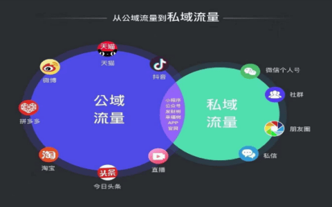 孟大伟：视频号的 #话题标签 如何高效引流