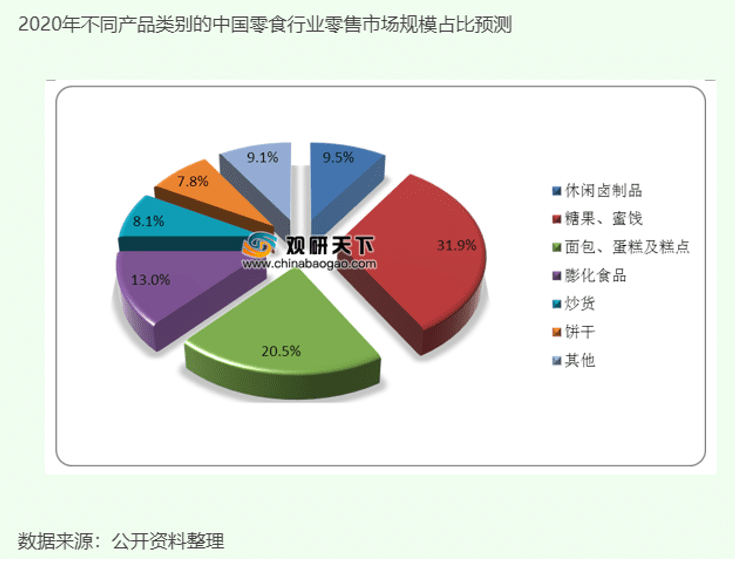 灵猫财经：消费升级，洽洽也想“脱贫”