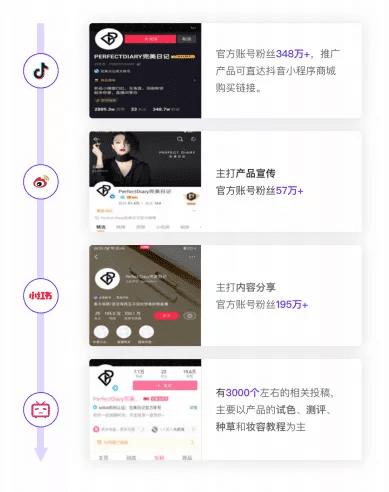 如何把私域流量和会员运营做好的方法论