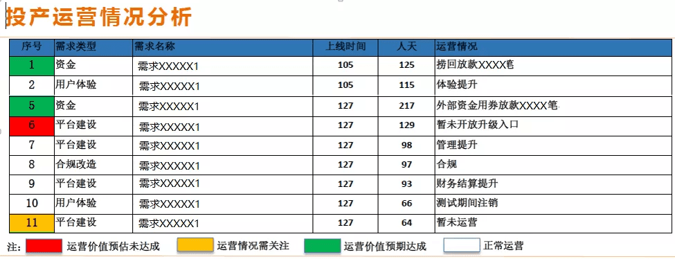 如何有效的实现项目集收益？