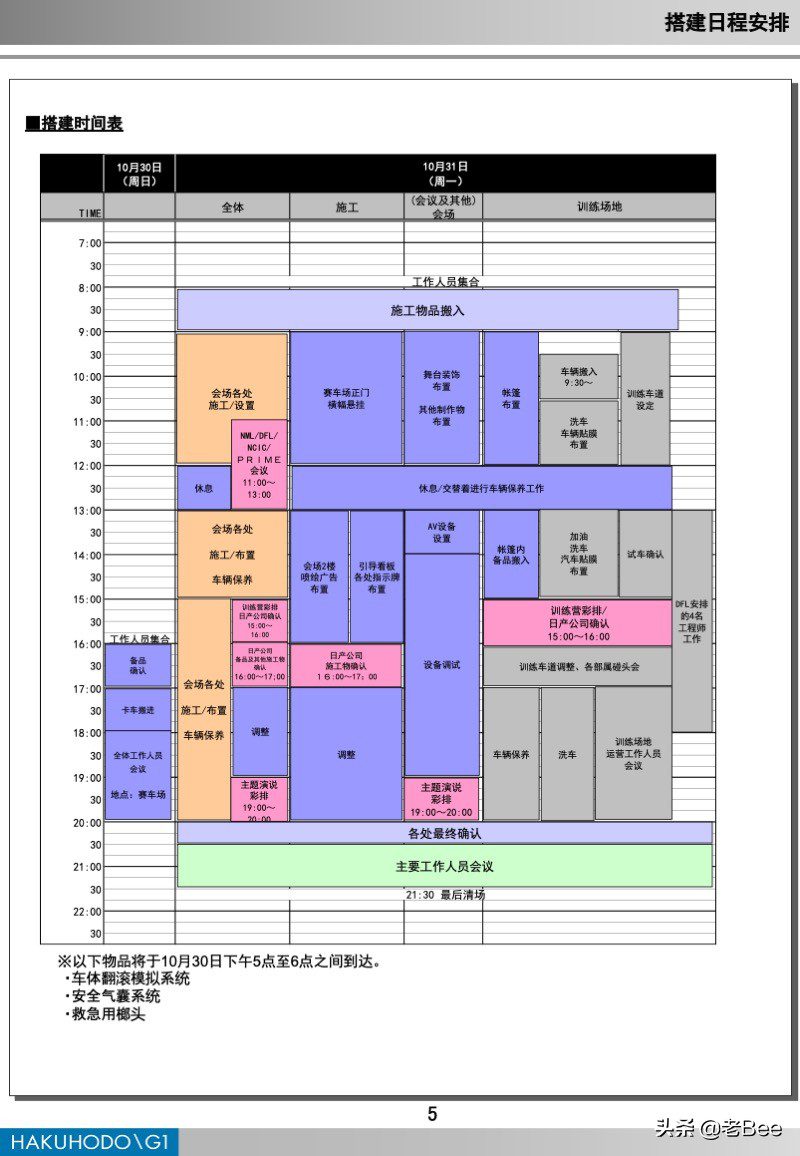 聊聊做活动的核心管理工具《运营手册》篇