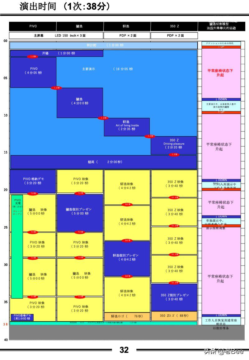 聊聊做活动的核心管理工具《运营手册》篇