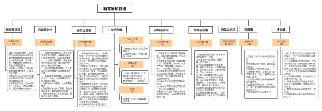如何把私域流量和会员运营做好的方法论