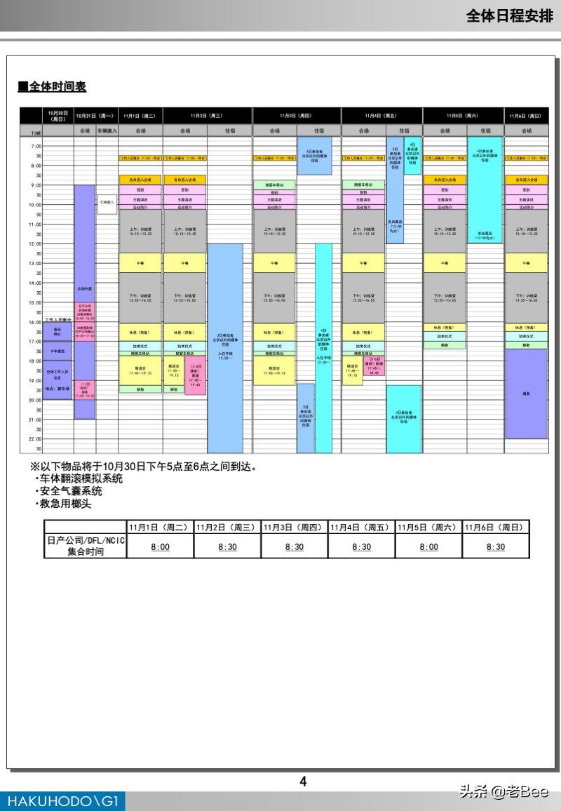 聊聊做活动的核心管理工具《运营手册》篇