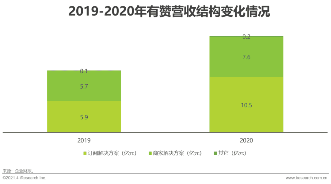 2021年中国微商市场研究白皮书