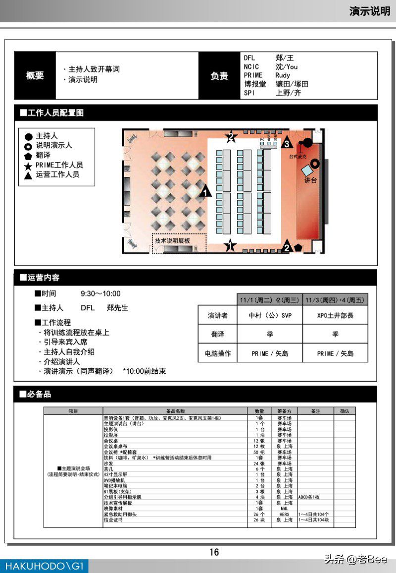 聊聊做活动的核心管理工具《运营手册》篇