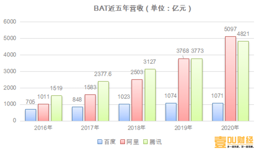 百度寻找第二增长曲线