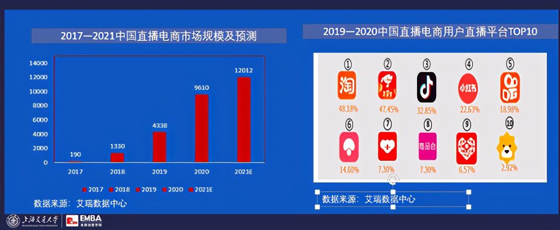 完美日记元气森林钟薛高，如何疯狂崛起？