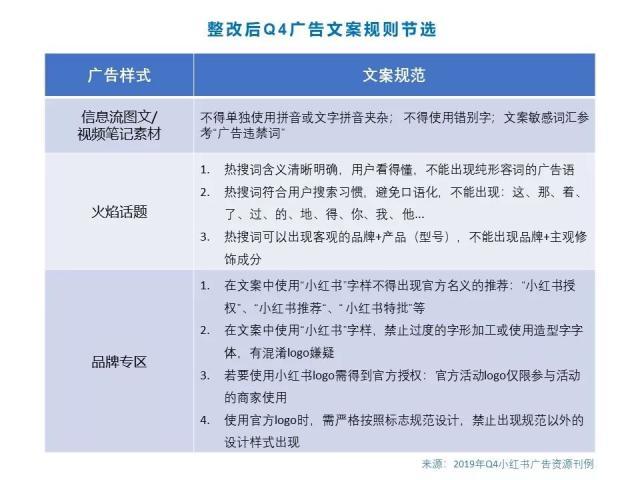 如何实践小红书App内容种草营销