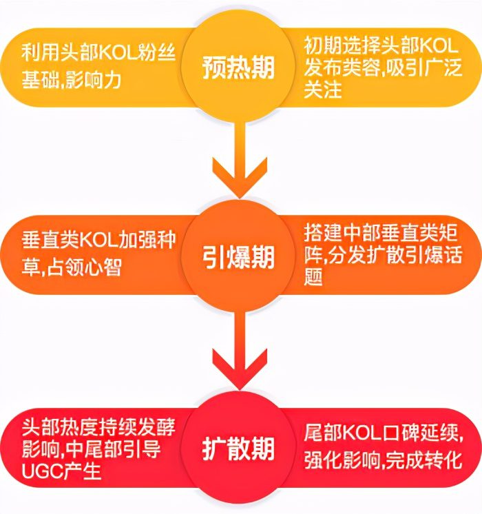 小红书3大玩法策略，让品牌在短时间内集中爆发