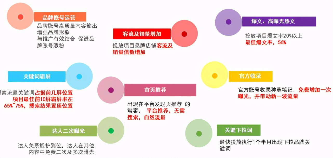 2021小红书最新数据出来后，有哪些运营方式与技巧？