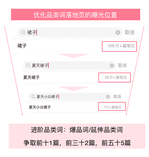 7分种草+3分营销，小红书内容营销增长策略