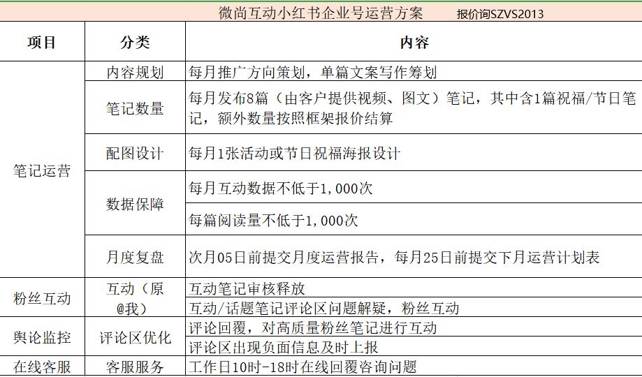 小红书3大玩法策略，让品牌在短时间内集中爆发